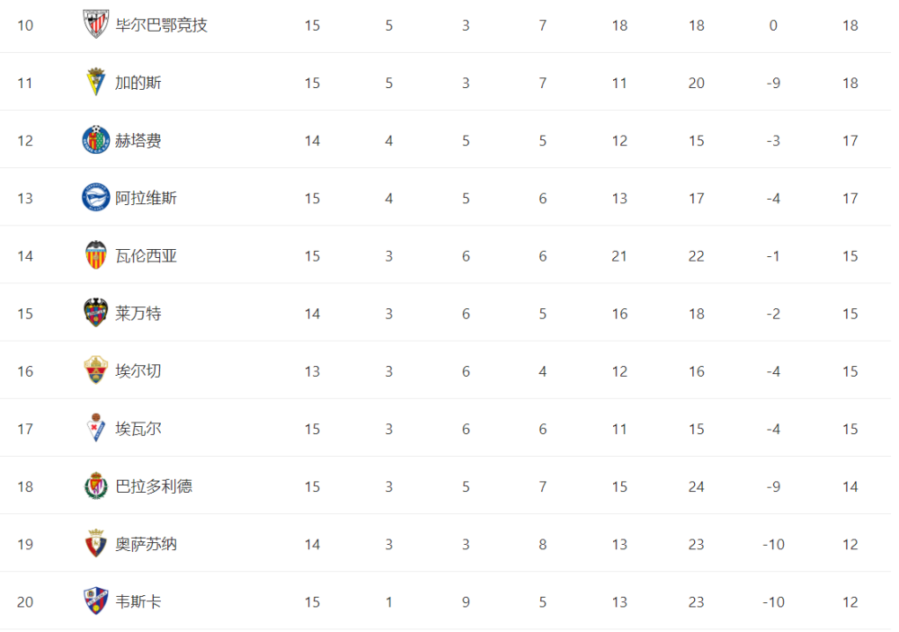 关于毕尔巴鄂遭遇连败，陷入保级泥潭的信息