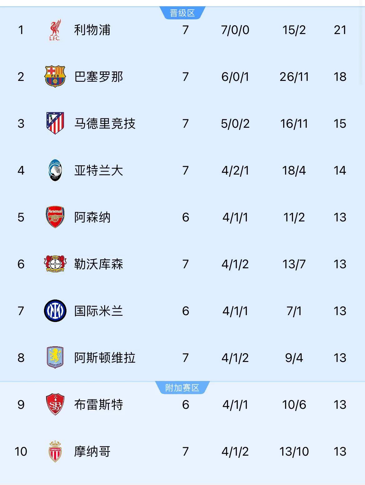 包含勒沃库森苦战不胜，积分榜持续低迷的词条