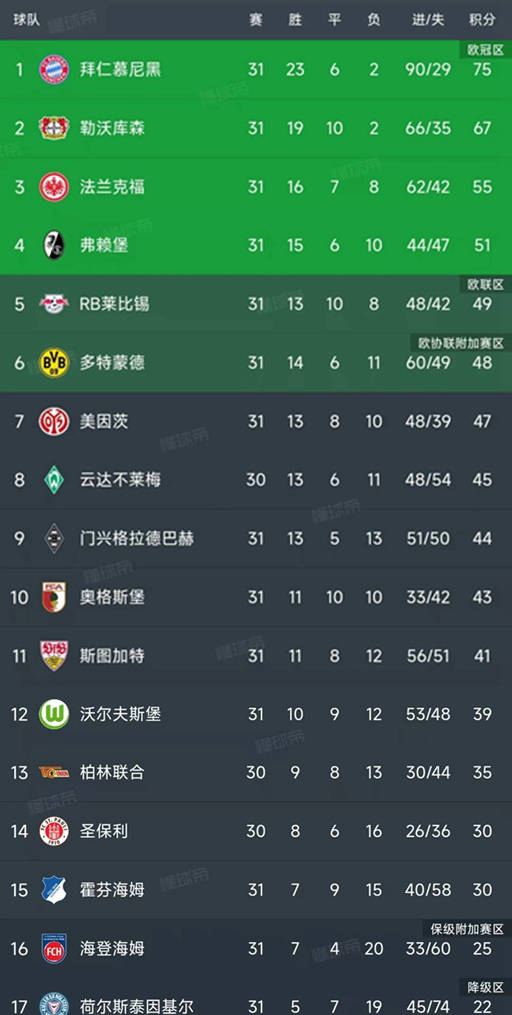 关于拜仁慕尼黑再次大胜，积分榜稳坐榜首的信息
