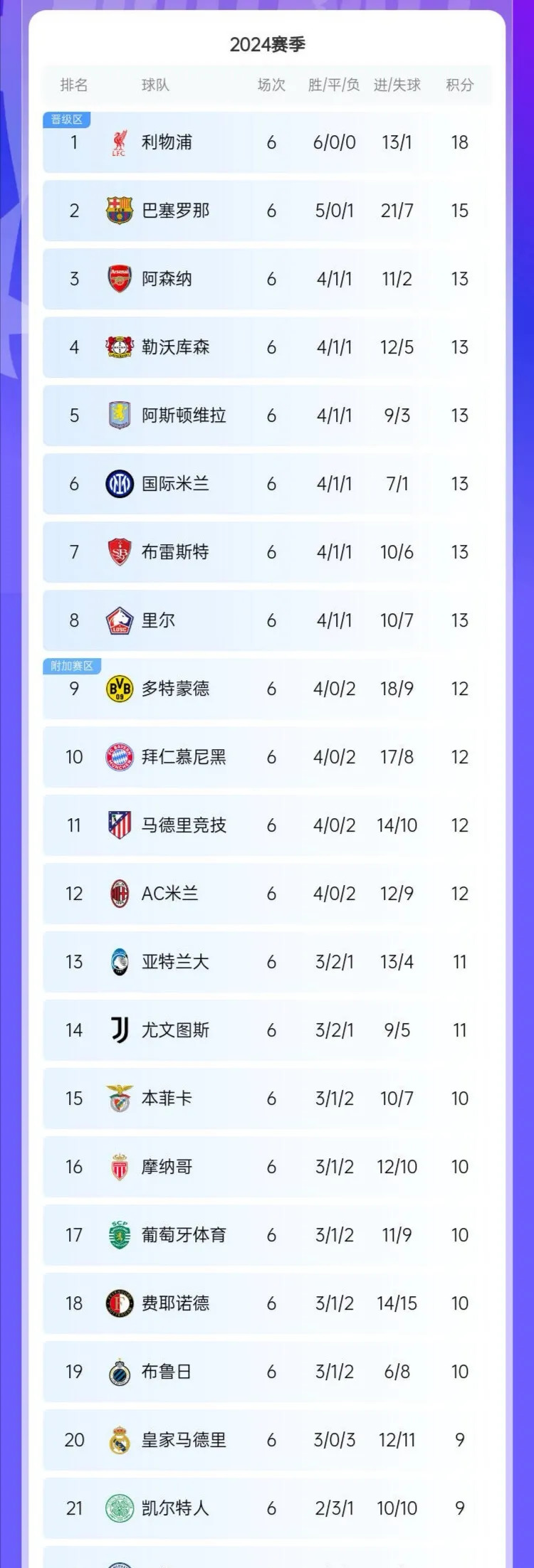 关于皇家马德里赢得关键比赛，领跑积分榜的信息