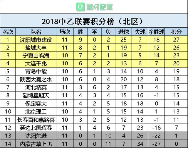 包含沃特福德大胜对手，积分榜跻身前列的词条
