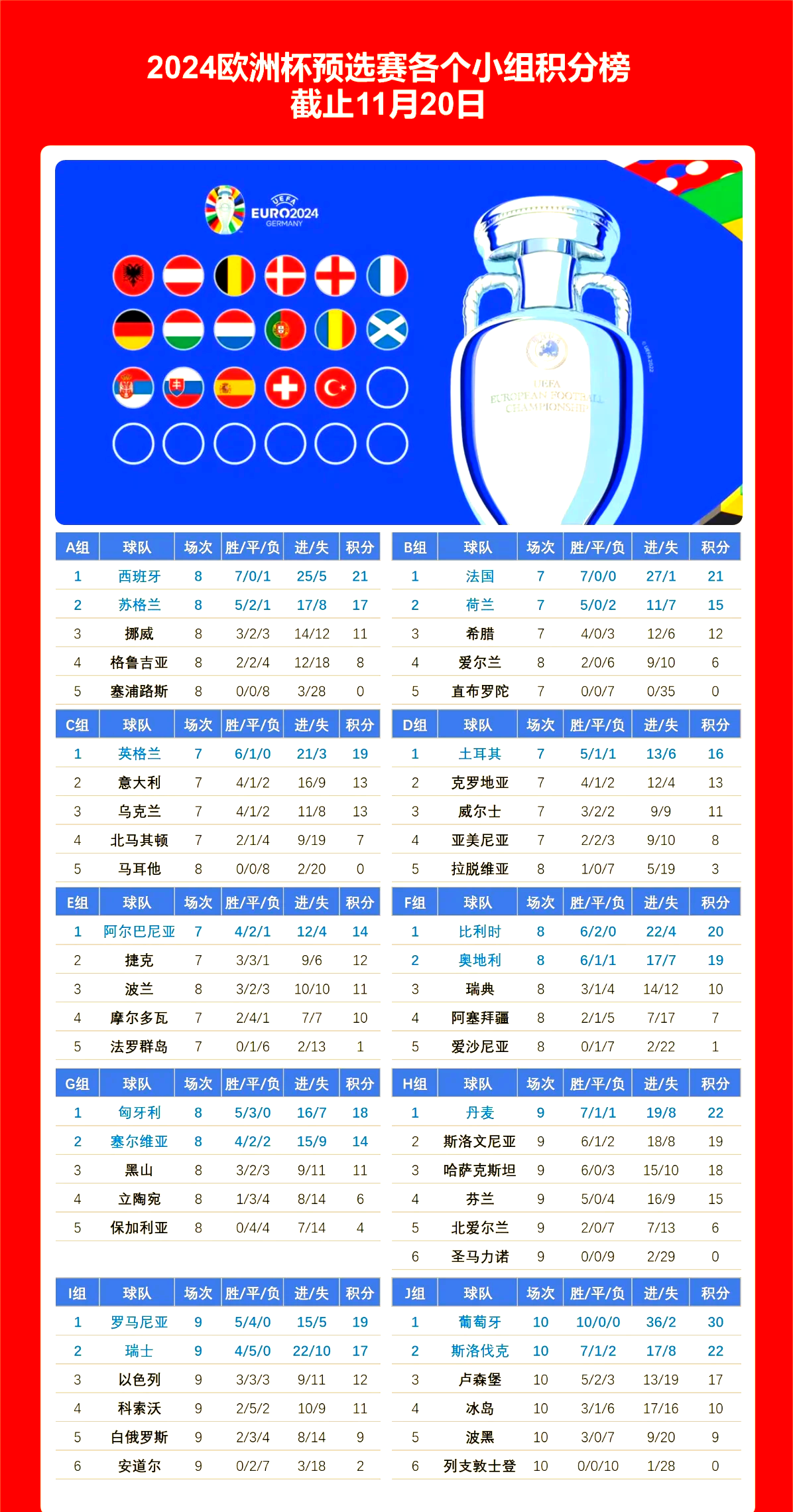 扎帅球队连胜，冲击欧洲赛场席位