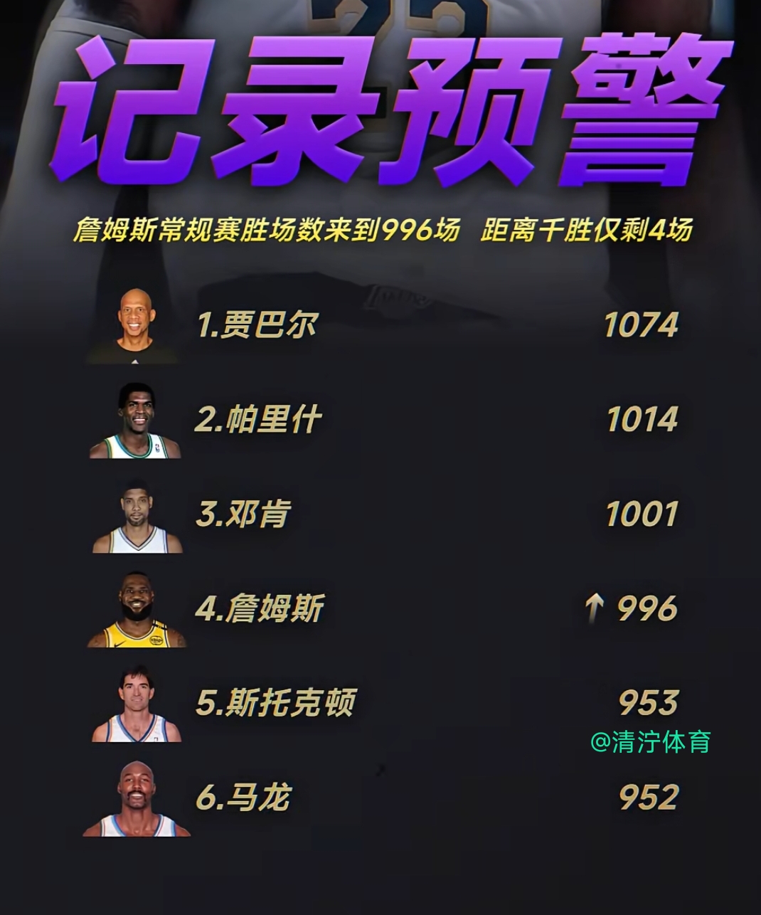 包含中超重磅对决：巴萨迎战詹姆斯，积分榜更新的词条