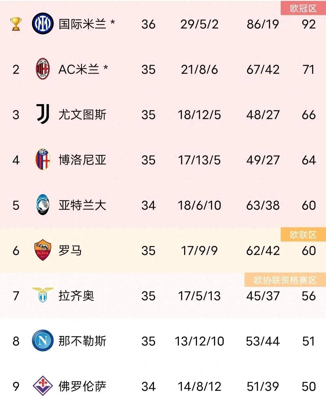 本轮焦点：国米击败，积分榜更新的简单介绍